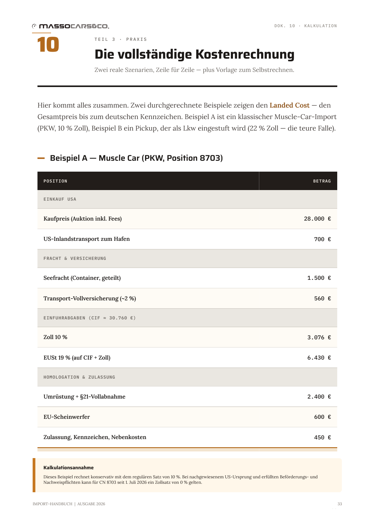 Beispiel einer ausführlichen Kostenrechnung im Masso Cars US Import Guide